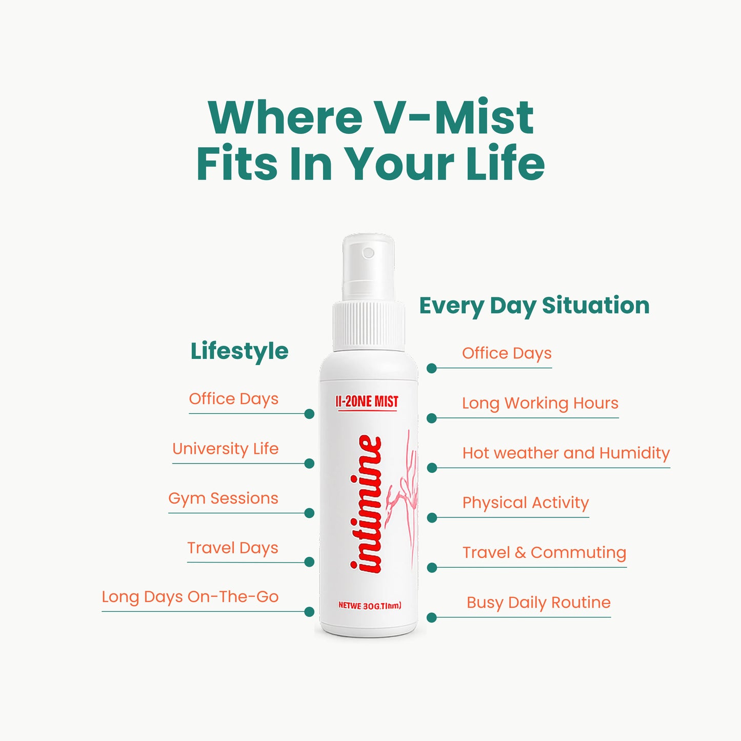 Intimine V-Zone Mist for office days, travel, gym sessions, university life, commuting, and daily freshness on the go.