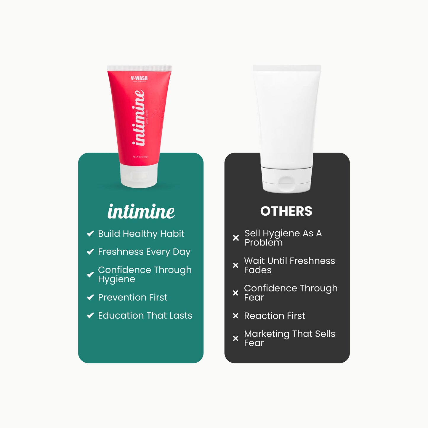 Comparison of Intimine V-Wash with other intimate washes and their key features