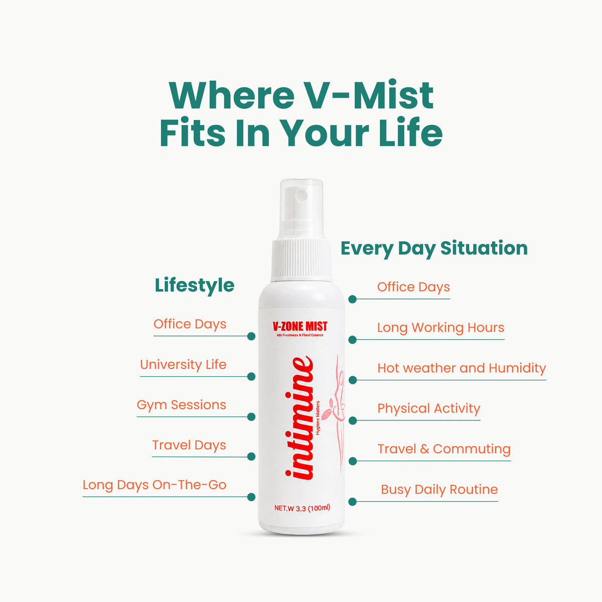 Intimine V-Zone Mist for office days, travel, gym sessions, university life, commuting, and daily freshness on the go.