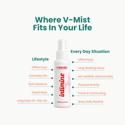 Intimine V-Zone Mist for office days, travel, gym sessions, university life, commuting, and daily freshness on the go.